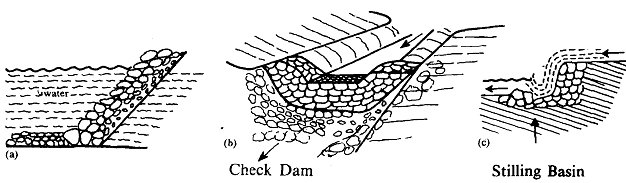 754_Control of soil erosion.png